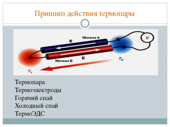 principe du thermocouple