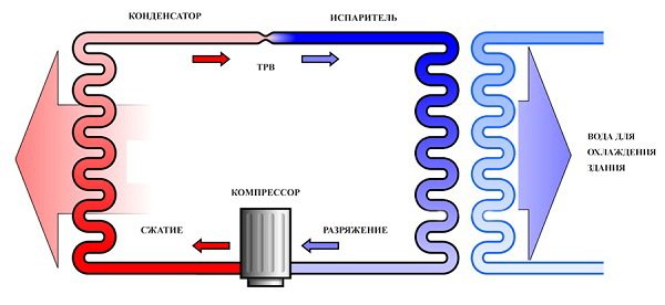 principe de fonctionnement