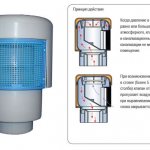principe de fonctionnement
