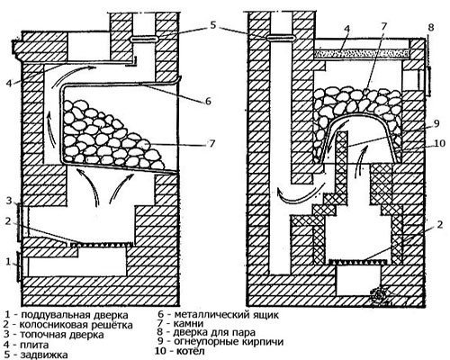 principe du poêle en pierre coupé
