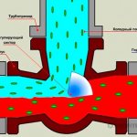 principe de la vanne