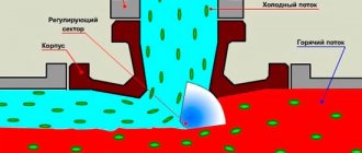 principe de fonctionnement de la vanne