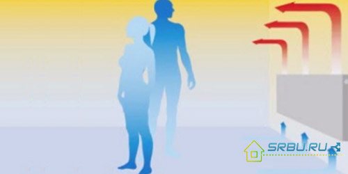 Le principe de fonctionnement d'un radiateur à convecteur