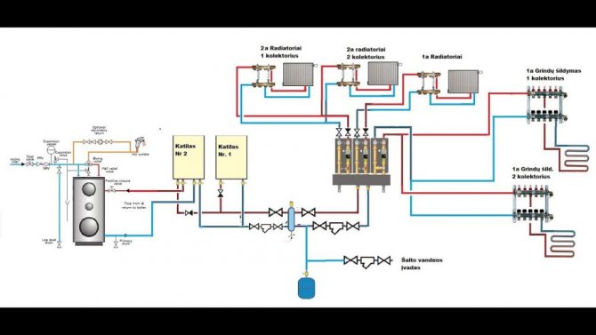 Le principe de fonctionnement des chaudières Viessmann