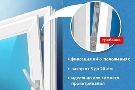 Le principe de fonctionnement de la micro-ventilation sur les fenêtres et les raccords en plastique pour l'installation