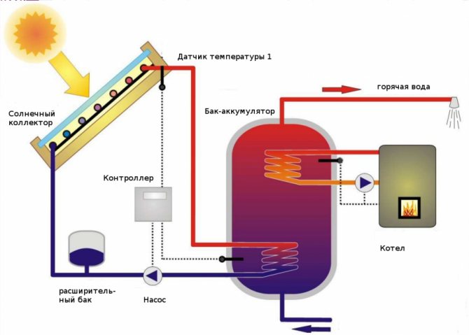 Principe de fonctionnement de la batterie solaire