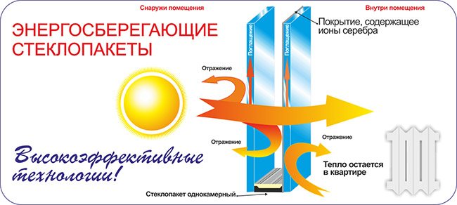 Le principe de fonctionnement des structures économes en chaleur