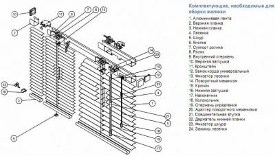 Le principe de fonctionnement des stores horizontaux