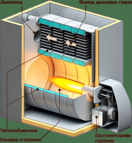 principe d'opération