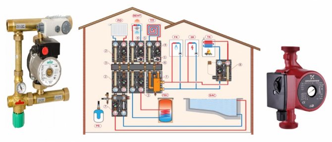 Système de chauffage forcé - Comment le faire correctement.