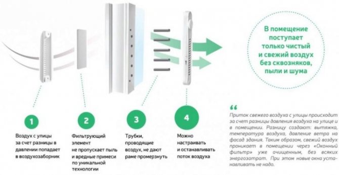 Nous apprivoisons le soleil: un filtre de lumière pour les fenêtres en plastique