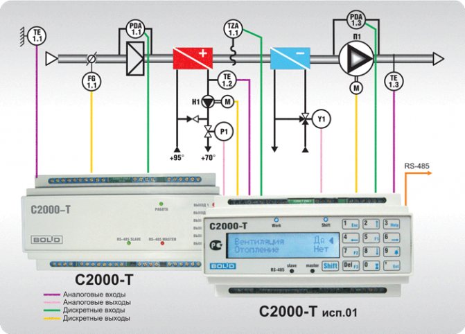 Système de ventilation avec deux échangeurs de chaleur