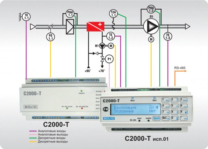 Système de ventilation avec un échangeur de chaleur