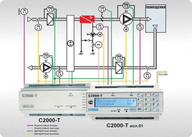 Système de ventilation avec recirculation d'air