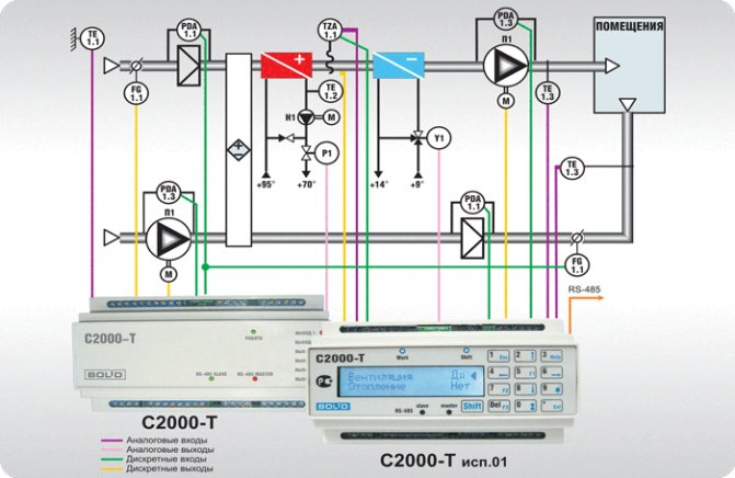 Système de ventilation et d'extraction avec un récupérateur à plaques et deux échangeurs de chaleur