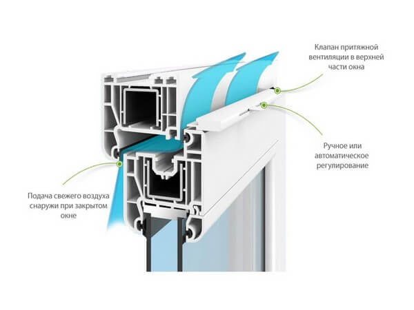 vanne d'alimentation AERECO