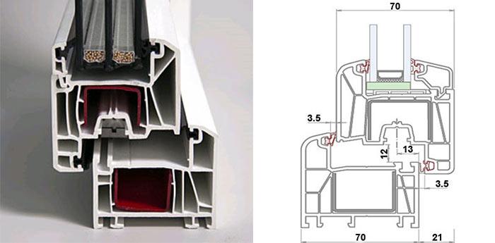 Produits d'expert dans le contexte