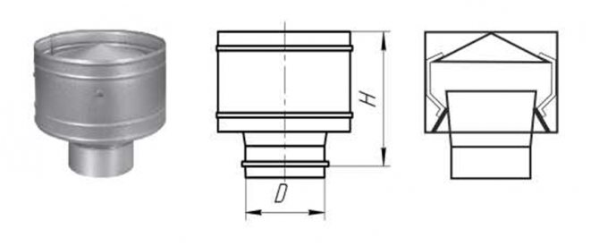Schéma de conception de la structure