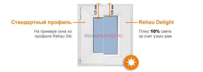 Profil de conception Rehau Delight