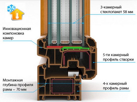 Profil en verre isolant