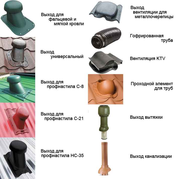 Passage de cheminée à travers le toit