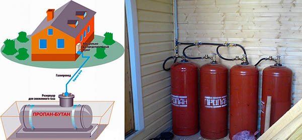 Chauffage au propane