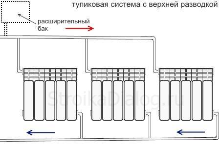 Chauffage simple par vous-même
