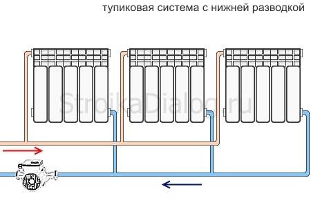 Chauffage simple par vous-même