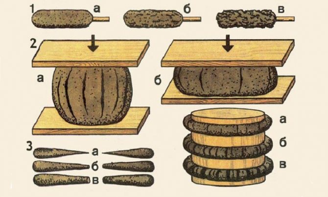 Vérification de l'argile pour le four