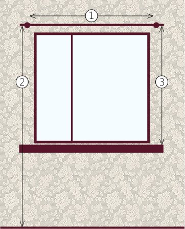nous prenons des mesures pour déterminer la taille des rideaux