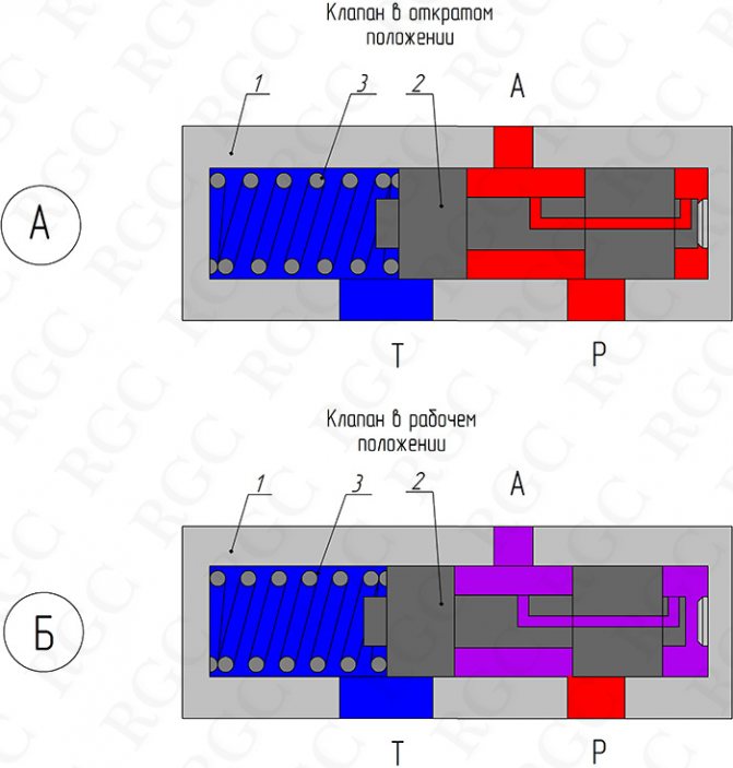 P 16 (Réducteur de pression à trois voies) (1) .jpg