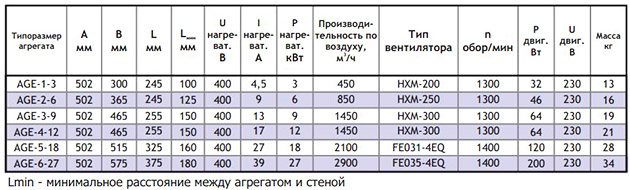 performances de fonctionnement des radiateurs électriques polonais JUWENT AGE