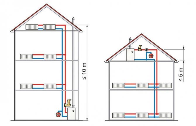 Calcul et sélection du vase d'expansion