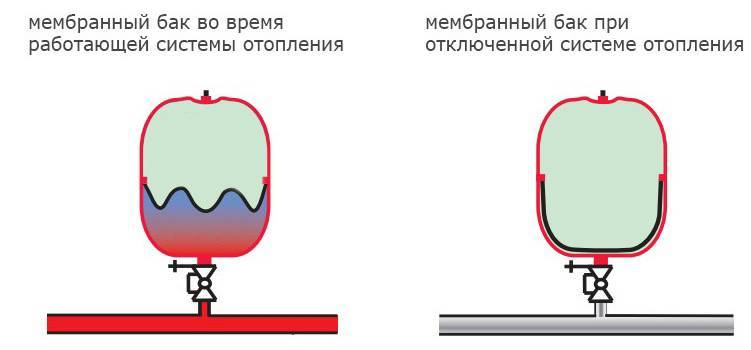 Calcul et sélection du vase d'expansion