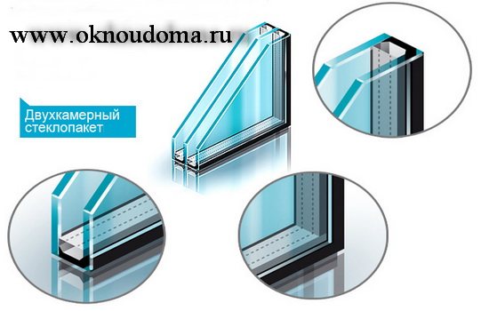 Calcul du poids d'une fenêtre à double vitrage