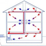 Exemple de calcul des principes de base du chauffage de l'air