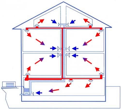 Exemple de calcul des principes de base du chauffage de l'air