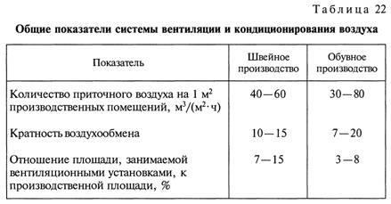 Exemple de calcul des principes de base du chauffage de l'air