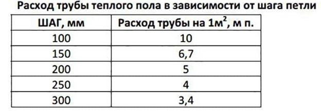 écoulement du tuyau