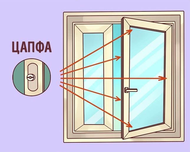 Emplacement des broches