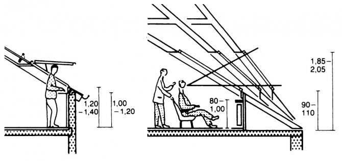 Emplacement des fenêtres de toit