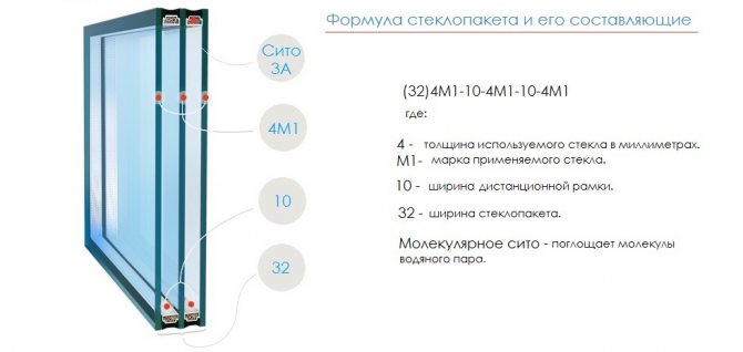 Décoder une fenêtre à double vitrage