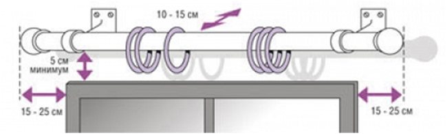 distance de la corniche des murs et du plafond