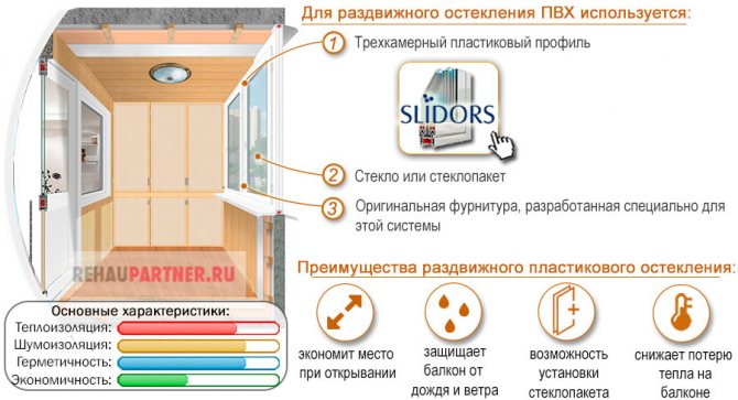 Vitrage de balcon coulissant en PVC série P-44
