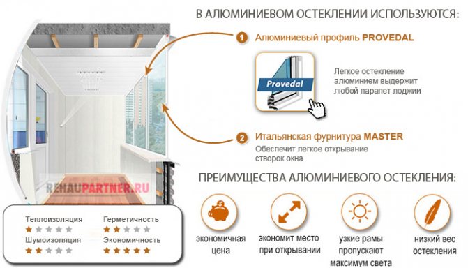 Fenêtres coulissantes en aluminium sur la loggia