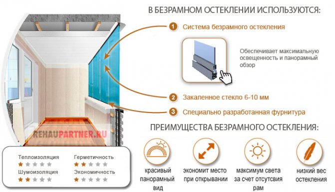 Systèmes coulissants pour balcons et loggias
