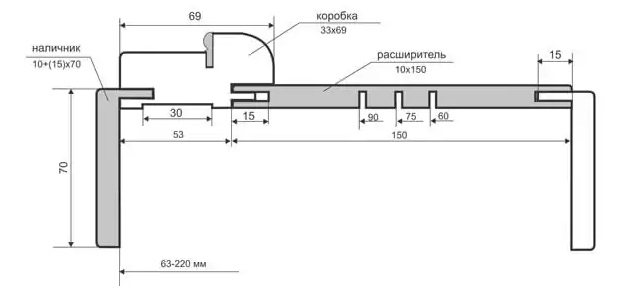 Taille de la boîte télescopique