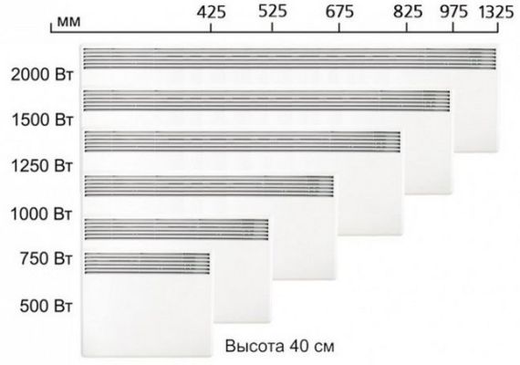 dimensions et puissance des batteries électriques