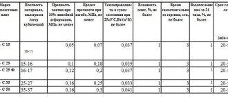 Tailles des feuilles de mousse