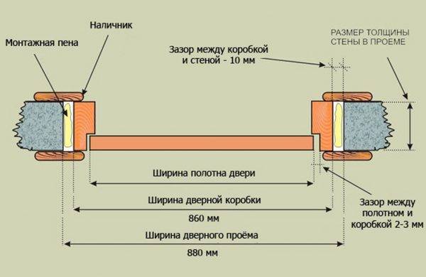 Dimensions de la vue de dessus de la porte intérieure